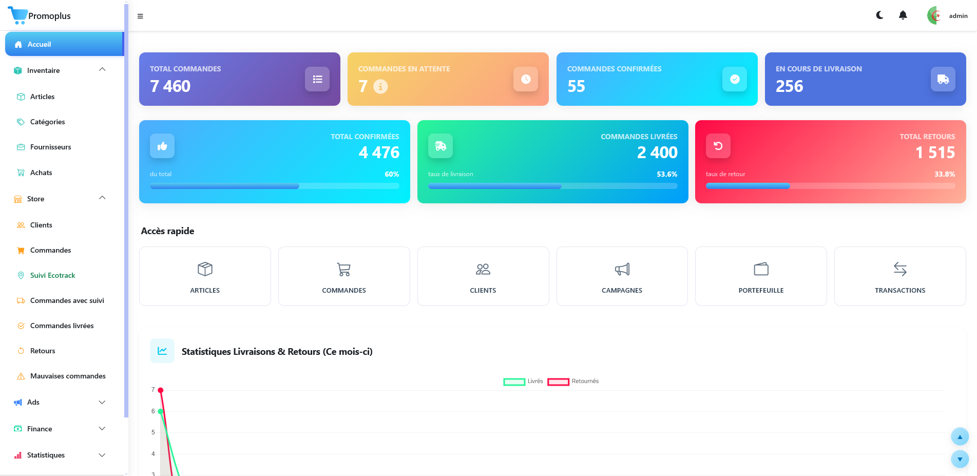 ECOM ERP project preview